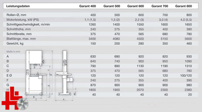 hema bandsäge garant 500 technische daten
